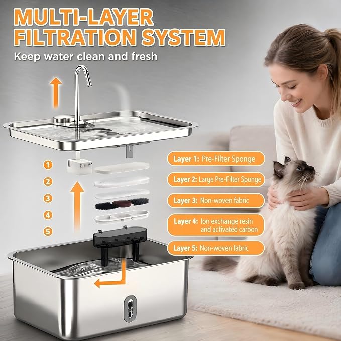 Dog Water Fountion for Large Dogs,18L/4.76 Gal Stainless Steel Automatic Pet Water Dispenser,Ultra Quiet Dog Fountain Water Bowl with Water Level Window & LED Light, Include 1Set Filter