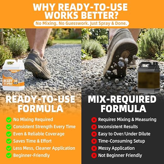 Rock Glue for Landscaping 1 Gallon, Ready-to-Use Gravel Binder for Pea Gravel & Small Stones, Fast-Drying Landscape Rock Adhesive, Weather-Resistant Stone Stabilizer for Garden Paths, Patios