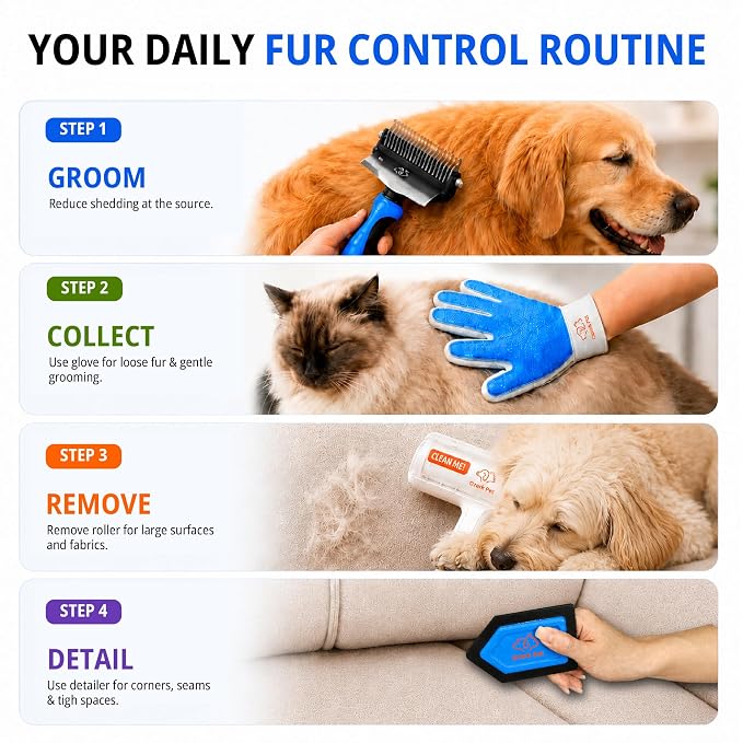Grooming Brush for Dog/Cat with 2 Sided Grooming Brush for De-Shedding, De-Matting Reduces Shedding up to 95%, Great Short to Long Hair Small Large (Blue, Combo 4-in1 Small)