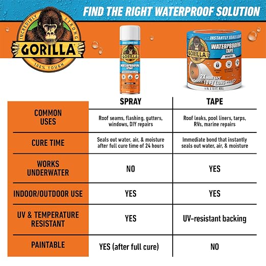 Gorilla Waterproof Patch & Seal Tape, White Tape, 4" x 10' (Pack of 4) - Permanent Weather Resistant Seal for Leaks and Repairs