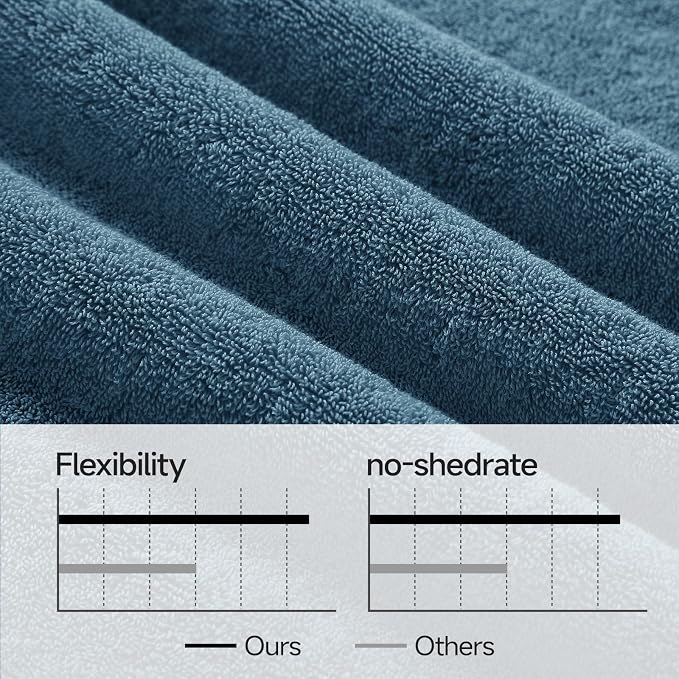REDKISS 2 Pack Large Bath Towels, 100% Cotton, 31x63 in,Heavyweight 760G, Highly Absorbent & Quick Dry, Super Soft Luxury Shower Towels for Bathroom,Hotel Collection - Blue