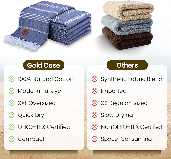 Gold CASE LYCIA Turkish Beach Towel Set of 6 – 100% Cotton Turkish Beach Towels Bulk 70 x 38'' – LYCIA Oversized, Quick Dry & Sand Free Beach Towel – Lightweight Towels Set in Navy Blue