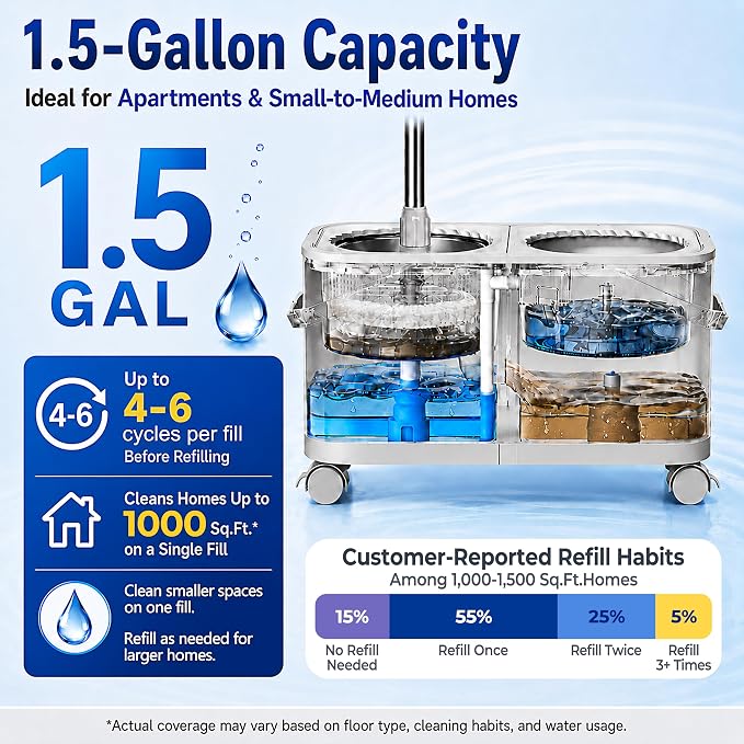RinseWise Compact Gen 1 Spin Mop and Bucket with Wringer, 1.5 Gal Clean Water Capacity, Clean & Dirty Water Separation, 4 Swivel Wheels, 61" Long Handle, 6 Mop Heads for Daily Floor Cleaning