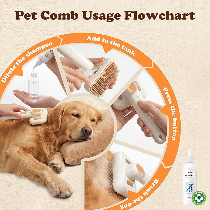 Rorhxia Steam Pet Brush Spray Refill Shampoo for Show Dog Cat, Lavender | Lavender, Deodorization, Pet Safe, Vet Approved, Soft Coat, Deep-Cleaning, pH-Balanced Formula