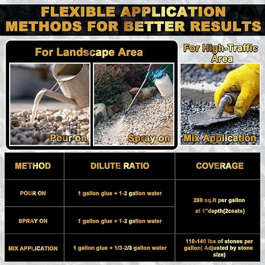 Rock Glue for Landscaping - 2 Gallon Strong Adhesion Mulch Glue, Ground Coverage & Pet Safe Gravel Stone Adhesive, Fast-Drying & Weather-Resistant Mulch Glue for Walkways, Yards, Patios, Wood