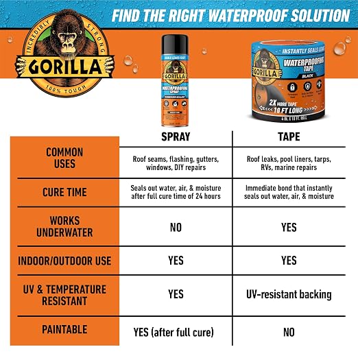 Gorilla Waterproofing Tape, Black, 4" x 10' (Pack of 2) - Permanent Weather Resistant Seal for Leaks and Repairs