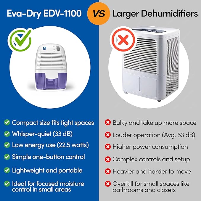 Eva-Dry EDV-1100 Whisper-quiet 16 OZ Dehumidifier with Auto Shut Off and Restart for small spaces in your Home, RV, Automobile, and Storage up to 122 sq. ft