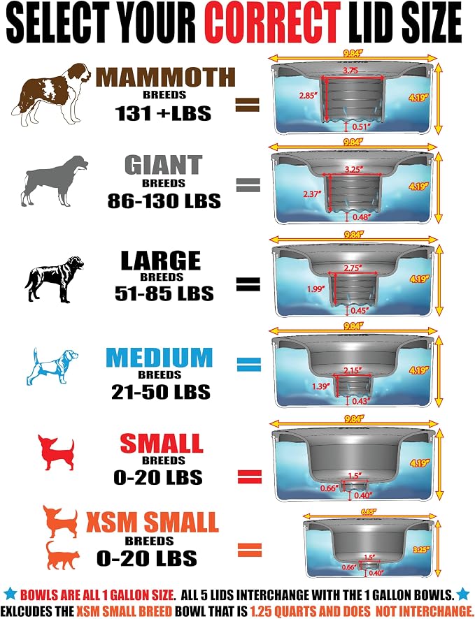 Stainless Steel Dripless Water Bowl with Tritan Plastic Lid – Holds 1 Gal, Reduces Spills & Trails Up to 85%+, Water Bowl for Small Breed Dogs (0-20 lbs), The Original Slobber Stopper