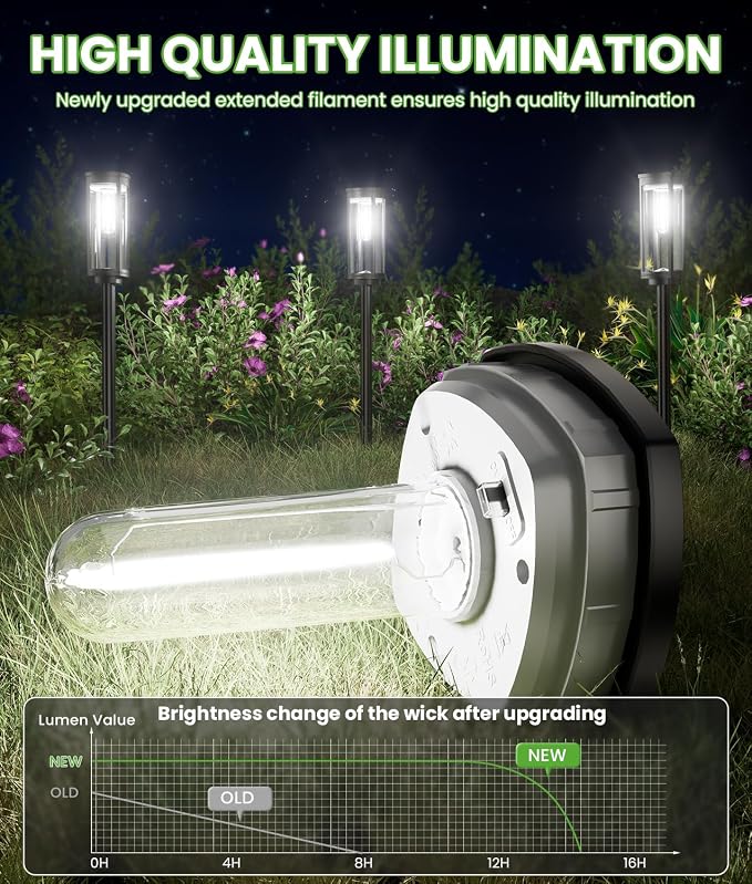 BITPOTT Bright Solar Pathway Lights, 12 Pack Solar Garden Lights Outdoor Waterproof IP65, Auto On/Off Outdoor Light Decorative Landscape Lighting for Walkway Driveway Lawn Patio Yard