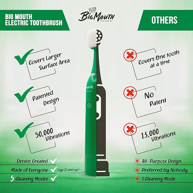BIG MOUTH TOOTHBRUSH Dr Bobbi Electric Toothbrush for Adults Ultrasonic Rechargeable Toothbrush with 5 Cleaning Modes & 2-Minute Smart Timer Retains 42-Day Battery Travel-Ready Design – (Green)