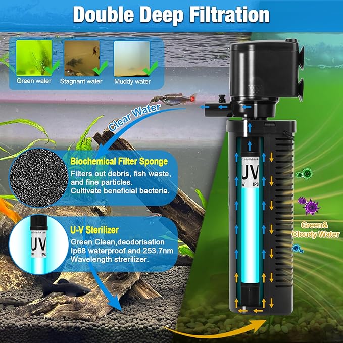 TARARIUM 20-75Gal U-V Aquarium Filter for Fish Turtle Tank, Auto-Timer Bulb | Bio Sponge+U-V Internal Filter, Clear Green Water, Green Killing, Aeration, Deodorize, Salt & Freshwater Crystal Clear,211GPH