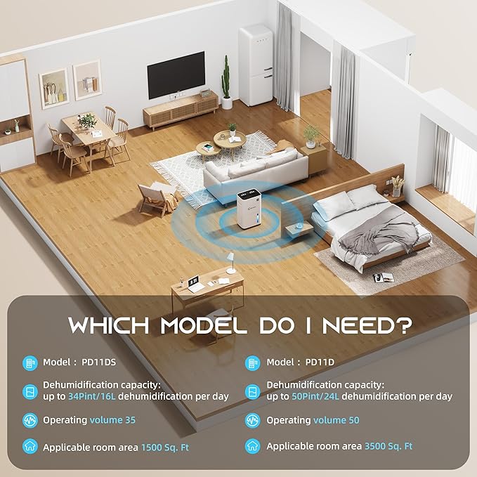 3500 Sq.Ft Dehumidifier, 50 Pint Dehumidifiers for Home and Basement with Drain Hose, Ultra-Quiet Bedroom Dehumidifier, Intelligent Humidity Control, 24 Hours Timer.