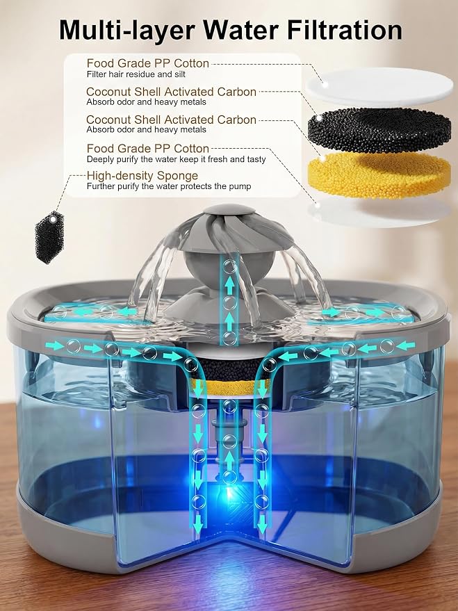 Kastty 9.5L/2.5Gal Dog Water Fountain for Large Dogs with 3 Flow Modes | Large Capacity Pet Water Fountain , Automatic Quite Dog Water Bowl Dispenser with Water Window & LED,Easy to Clean(FS82,Grey)