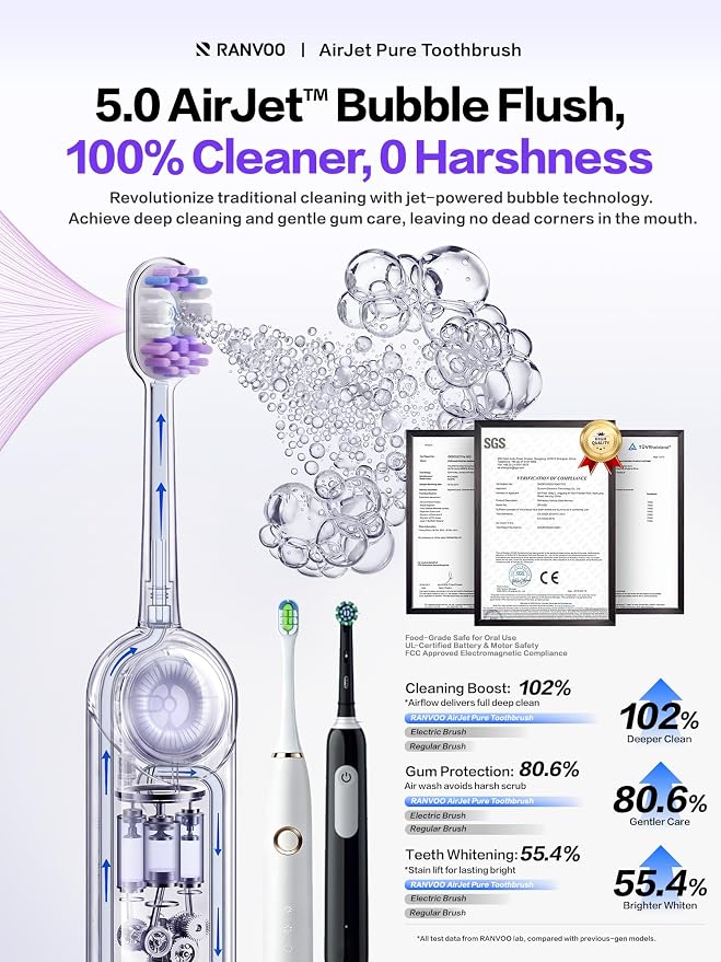 RANVOO AirJet P5 [New-Gen Bubble Brush | Low Friction Advanced Clean] Electric Toothbrush for Adults, Plaque Removal, Teeth Whitening & Gum Care, 90-Day Battery, Travel Case Included, Purple