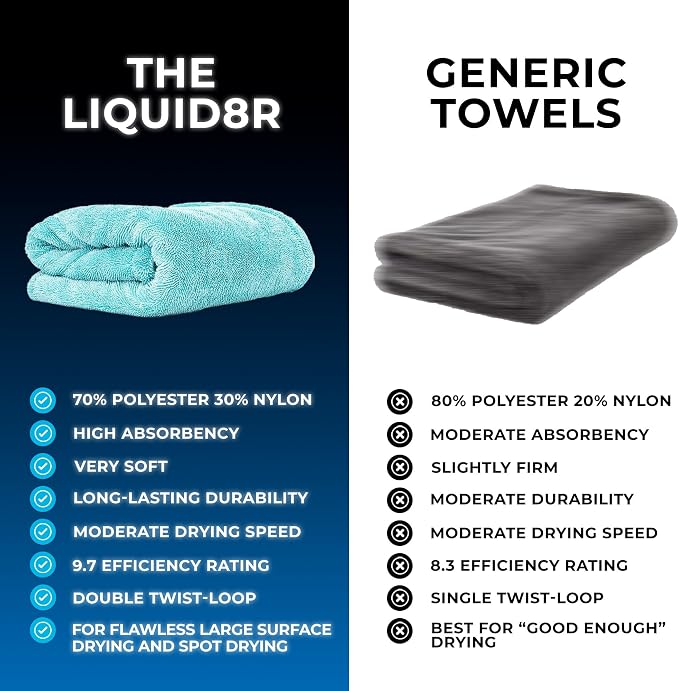 The Rag Company, The Liquid8r, Absorbent 70/30 Blend Microfiber Drying Towel for Cars, Trucks, and SUVs, Safe for Detailing, Scratch-Free, Twist Loop, 1100 GSM, 25x36 Inches, Aqua Blue