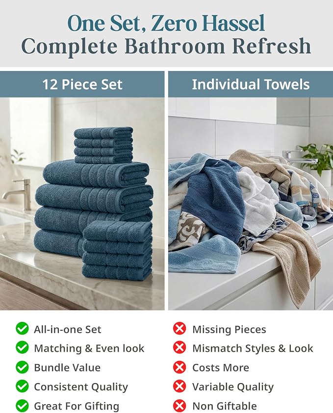 Casa Platino Bath Towel Set Absorbent Quick Dry 100% Cotton - Steel Blue | Pack Of Towels - OEKO-TEX Certified, Ring-Spun Durability, Ring-Spun Cotton, Terry Weave Comfort, Long-Lasting Comfort