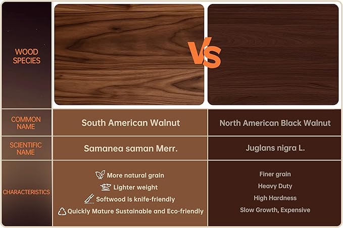 Walnut Wood Cutting Boards for Kitchen, End Grain Chopping Board | Charcuterie Board with Juice Groove & Handle, Butcher Block for Meal Prep & Serving with Gift Box, 16.5" x 11.6" x 0.8"