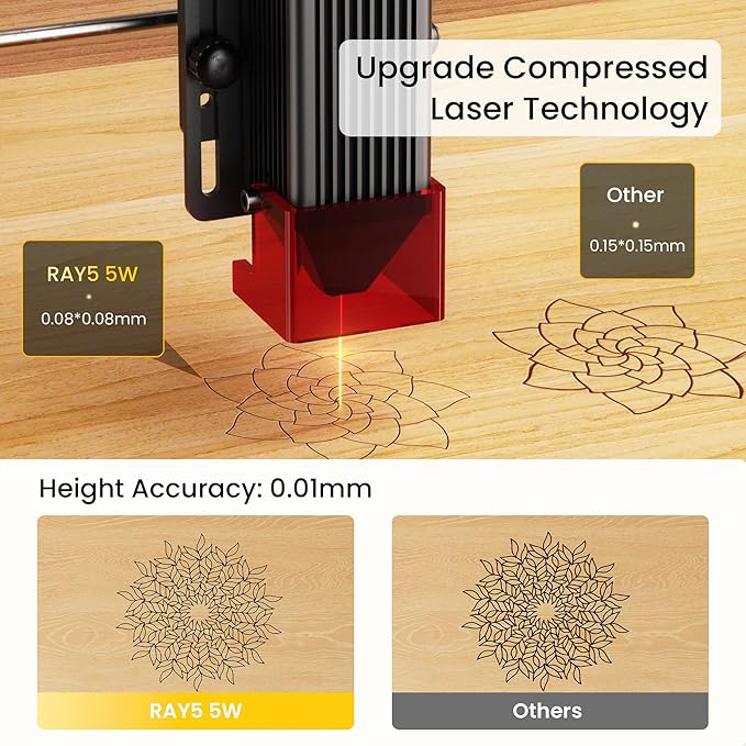 Longer RAY5 New Upgraded Laser Engraver, DIY Laser Engraver 5W Output Power, 3.5” Color Touch Screen, App Offline Control, Engraver Tool for Metal/Glass/Wood Engraving Area 15.75"x15.75"