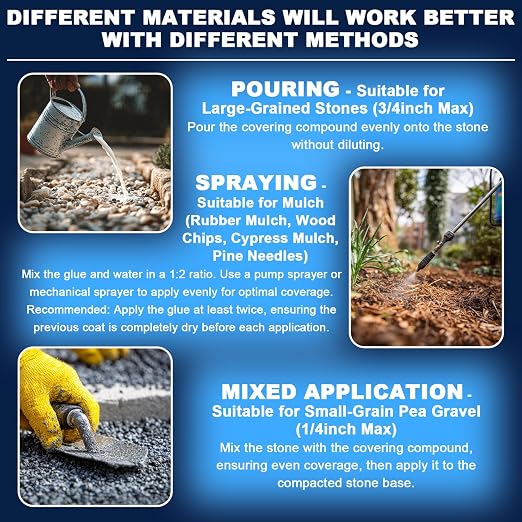 Mulch Glue for Landscaping - 32oz Strong Adhesive Rock Glue for Pea Gravel, Non-Toxic Weather-Resistant Mulch Anchor for Landscaping Rocks, Pebbles, Wood and Pine Straw