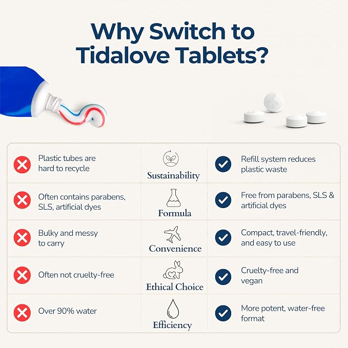 Fluoride Toothpaste Tablets with nHAp, Yuzu Mint, 1-Month Refill