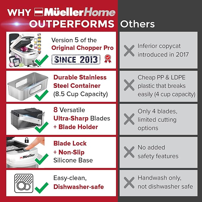 MUELLER HOME Pro-Series 10-in-1, 8 Blade Stainless Steel Multi Vegetable Chopper And Mandoline Slicer, Kitchen Accessories and Essentials, Food and Veggie Chopper, Mincer, Dicer, White Sand/Grey