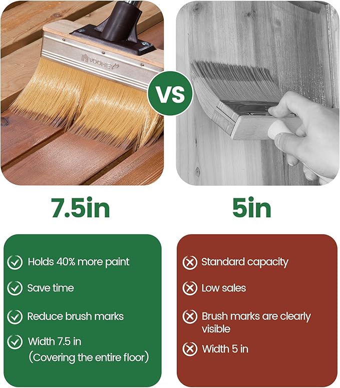 Voomey 7.5 Inch Deck Stain Brush Applicator, Heavy Duty Wood Stain Brush with Thick Soft Bristles, Wide Paint & Sealer Applicator for Decks, Fences, Brick, Concrete Walls, Fits Long Handle Paint Pole