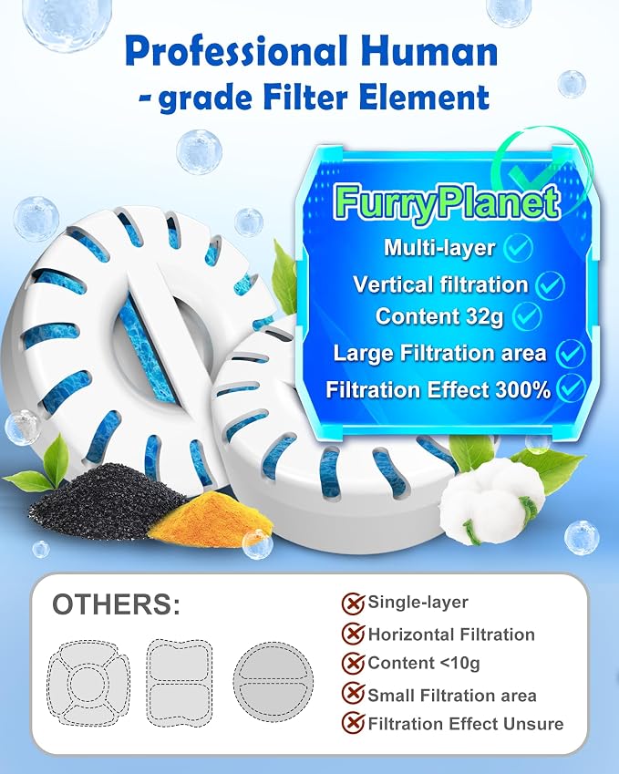 Large Dog Water Fountain SS304,3Gal Ultra-Purification Dog Cat Drinking Bowl Dispenser with Deep Purification Filter,Big Visual Window,Triple Waterfall Structures,Low Water Indicator Pump