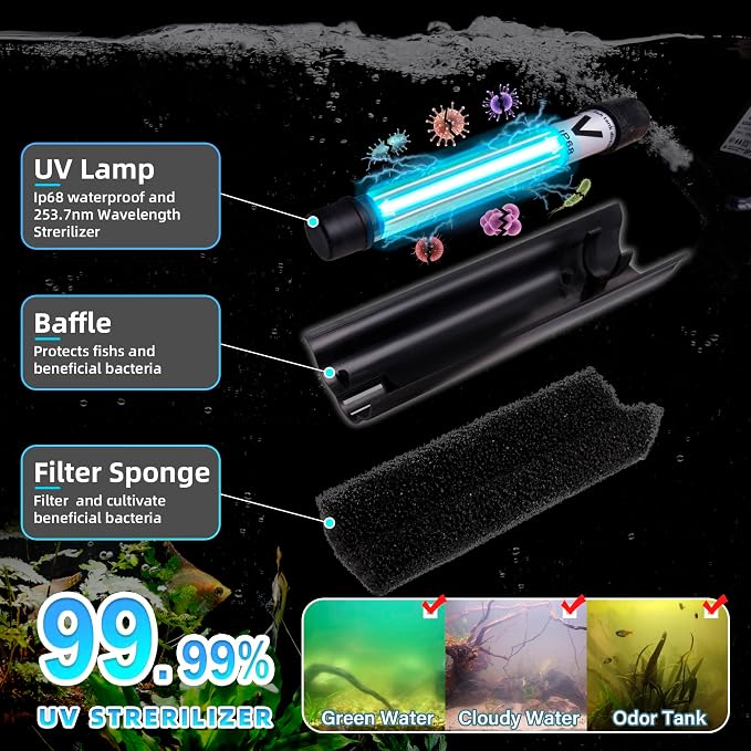 TARARIUM U-V Aquarium Filter for 80-200Gal Tank,Most Powerful in the Series | Bio Sponge+U-V Internal Filter, Green Killing, Internal Filter, Aeration, Deodorization, Saltwater Freshwater Clear, 608GPH