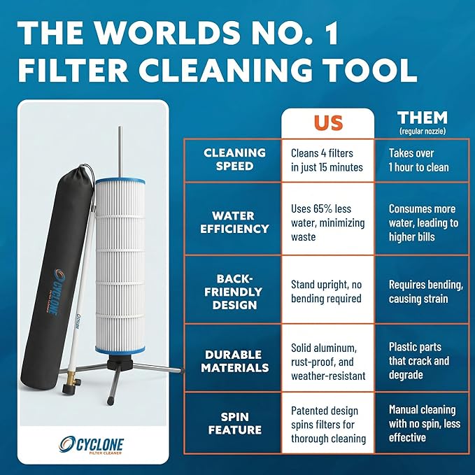 CYCLONE FILTER CLEANER PRO – Patented Hose-Powered Spinning Cartridge Filter Cleaning Tool with Folding Tripod Stand & Pro Tool Bag – Cleans 5X Faster – Fits 3”, 4”, 6” ID Pool Filters