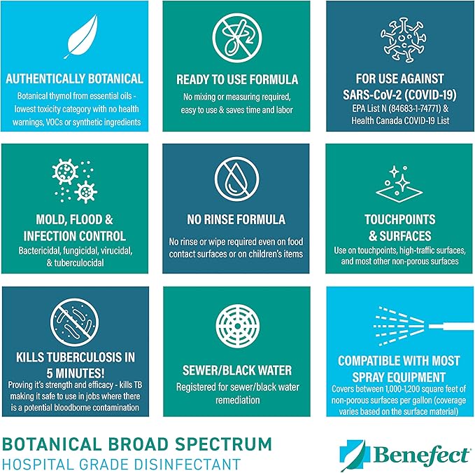 Benefect Botanical Broad Spectrum Disinfectant, 1 Gallon, Lemon & Spice Scent, Hospital Grade Disinfectant & Tuberculocide, Kills Over 99.99% of Germs, No Rinsing or Wiping Required