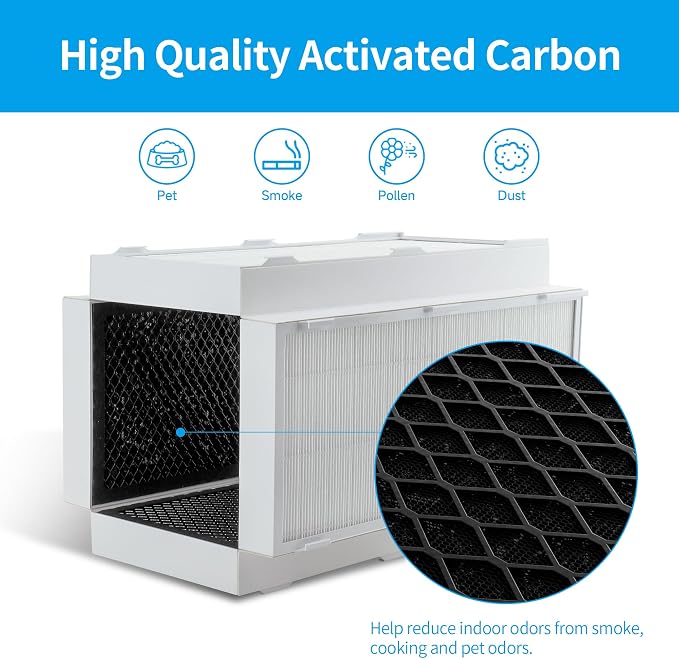 2-Pack CAP-1000FPK Replacement Filter Compatible with Cuisinart CAP-1000FPK Air Purifier, 3-in-1 Filtration