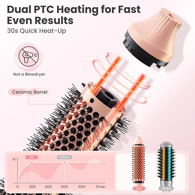 Thermal Brush, Infrared Heated Round Brush with 100M Negative Ions, Hot Brush for Volume, Curling & Straightening, 5 Heat Settings, Dual Voltage Hair Styler, Anti-Frizz Shine, All Hair Types-Pink