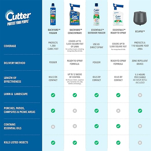 Cutter Backyard Bug Control Spray Concentrate (3 Pack), Kills Mosquitoes, Fleas & Listed Ants, 32 fl Ounce