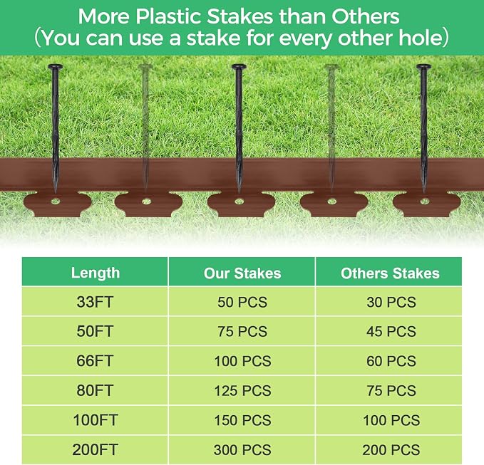 4-Inch x 33 FT Landscape Edging Border with 50 Spikes, Garden Edging Lawn Border Kit, Plastic Edging Border Flexible for Garden Flower Beds Lawn Yard Pathway (Brown)