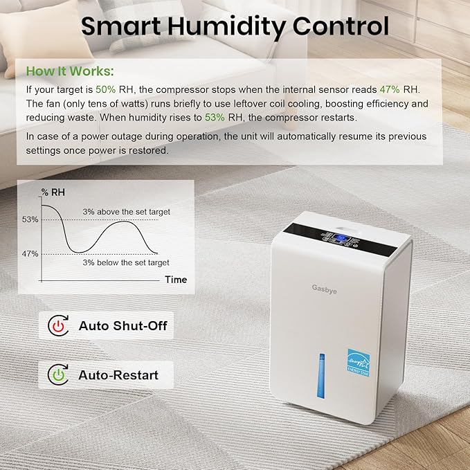 Gasbye 4500 Sq.Ft. 2026 Energy Star Dehumidifier for Basement & Large Rooms with Drain Hose, Max 115 Pints/Day | 45dB Quiet Compressor | 1.7 Gal Water Tank | Auto Shut-Off & Restart, White