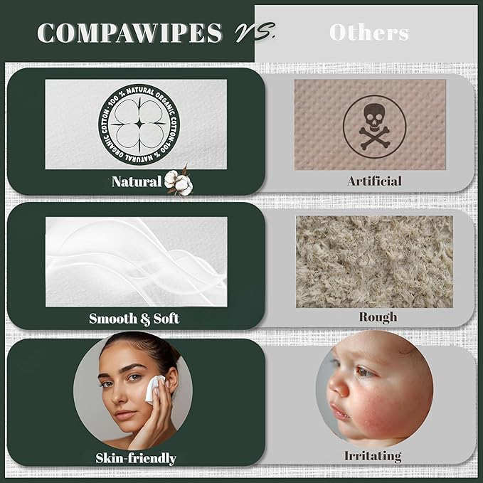 50 PCS Compressed Towel Tablets - Travel Disposable Towels, Compressed Hiking Toilet Paper, Wilderness Wipes, Compact Toilet Paper, Disposable Compressed Face Towel for Camping, Backpacking & Beauty