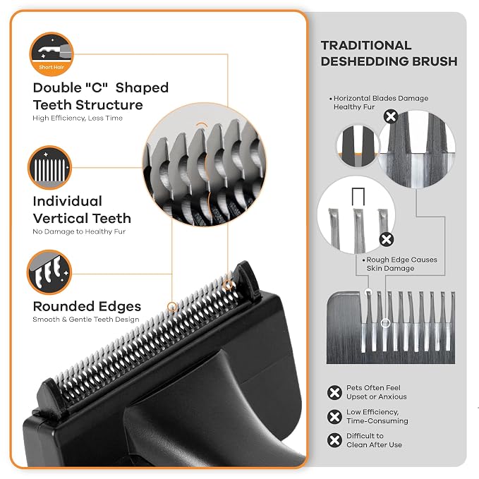 Deshedding Dog Brush for Short/Medium Hair (Medium,Blue) – Gentle Deshedding Tool for Dogs & Cats – Reduces Shedding, Without damaging Topcoat. Removes Loose Fur & Dead Undercoat.