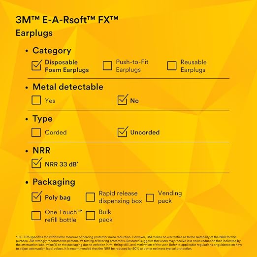 3M Ear Plugs, 200 Pairs/Box, E-A-Rsoft FX 312-1261, Uncorded, Disposable Foam Earplugs, Noise Reduction Rating NRR 33, Drilling, Grinding, Machining, Sawing, Sanding, Welding, 1 Pair per Poly Bag