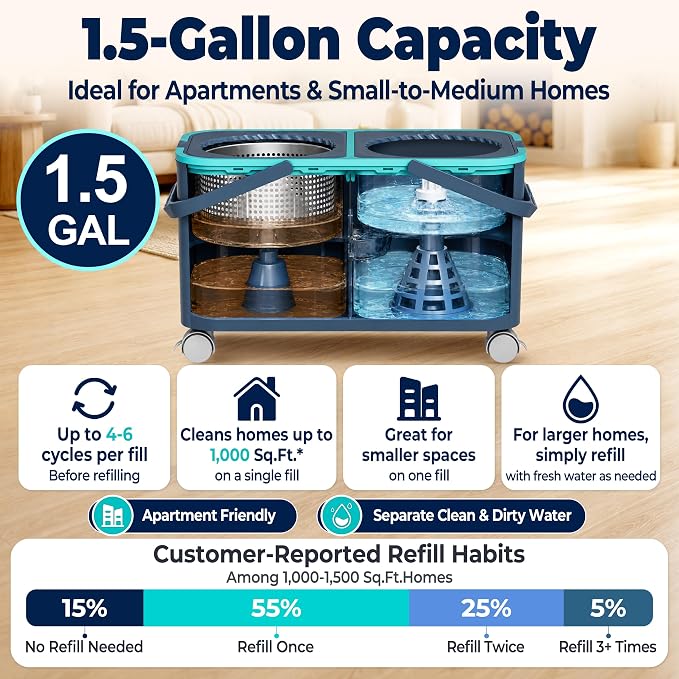 Mop and Bucket Set with Clean & Dirty Water Separation, Spin Mop with 360° Wheels & Drain, 6 Microfiber Heads,Adjustable Handle for Pet Owners, Kitchen, Bathroom, Hardwood & Tile Floors