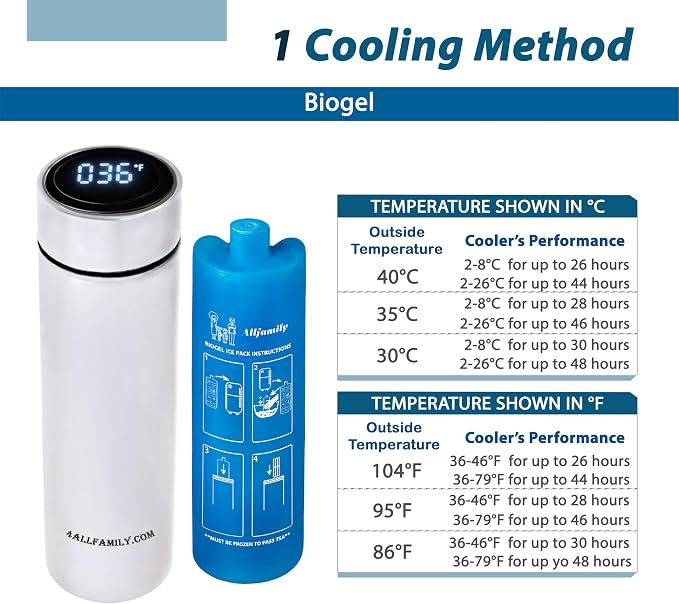 4ALLFAMILY Nomad Medium Pro Insulin Cooler Travel Case - White | TSA-Approved Insulin Cooler with Biogel Ice Pack, Temperature Display, and Insulated Bag for Portable Medication Storage