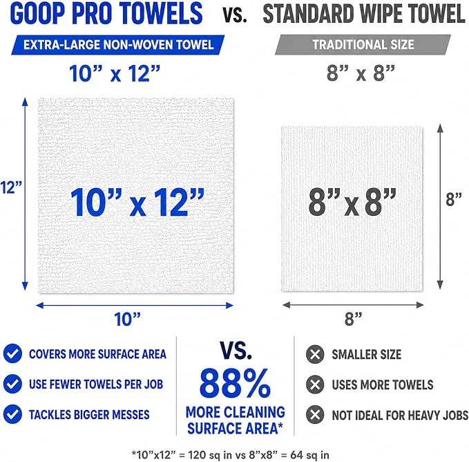 GOOP Pro Towels Heavy-Duty Multi-Surface Cleaning Wipes – Removes Engine Grease, Grime & Paint – Safe for Tools, Machinery & Painted Surfaces – 90 Extra Large 10" x 12" Towels (Pack of 6)