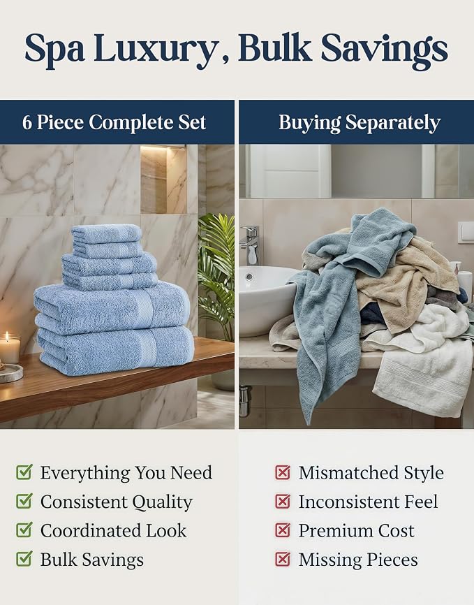 LANE LINEN 100% Cotton Bath Towels 6 Piece Set - Super Soft, Quick Dry & Absorbent - 2 Bath, 2 Washcloths, 2 Hand Towels for Bathroom - Hotel Quality, Minimal Lint after 3 Washes - Cerulean Blue