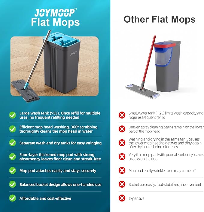 JOYMOOP Mop and Bucket Set, Mops for Floor Cleaning, Wall Mop Cleaner with Long Handle, with 6 Reusable Microfiber Mop Pads - Grey+Cyan Blue