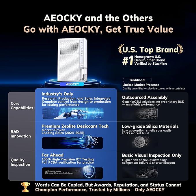 AEOCKY 1000 Sq.Ft Rotary Desiccant Dehumidifier, 85oz Water Tank, Never Frost, Small dehumidifier for Bedroom, Bathroom, Closet, RV, Room, with Drain Hose, Intelligent Humidistat, Quiet (White)