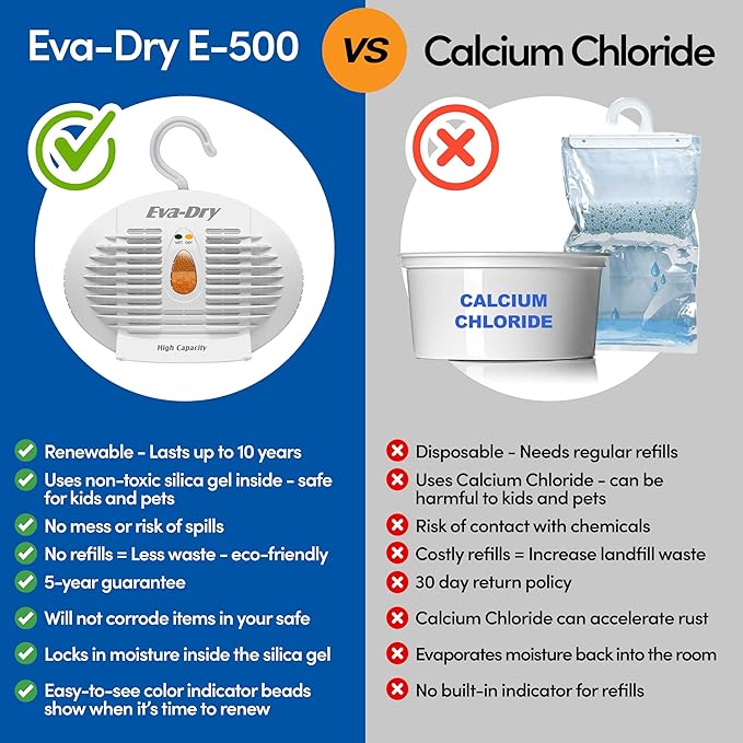 Eva-Dry E-500 Renewable Silica Gel Dehumidifier 2-Pack — Cordless Operation, Plug-In to Renew | 500 Cu Ft Each | Gun Safe, Closet, Bathroom, Boat, RV | No Batteries | Up to 10 Years