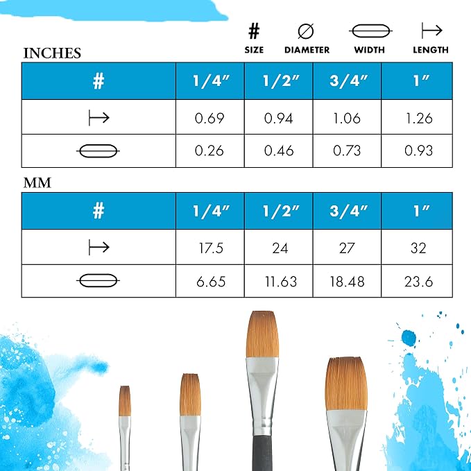 Princeton Aqua Elite, Series 4850, Synthetic Kolinsky Watercolor Paint Brush,Stroke, 3/4 Inch