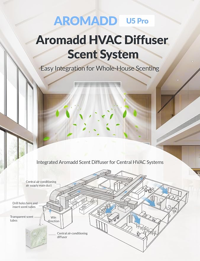 2026 Upgraded 3500 Sq.Ft HVAC Scent Diffuser for Home, Smart Whole House Scent System with App & Remote Control, Hotel Collection Waterless Diffuser for Large Room, Cold Air Tech, 600mL, Marble Green