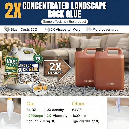 Teexpert Rock Glue for Landscaping: 30 OZ Gravel Glue for Pea Gravel, Stones– Strong Hold, Rainproof Landscape Adhesive for Outdoor Garden, Yard, Patio, Walkway & Driveway