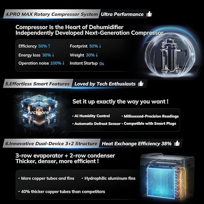AEOCKY 105 Pint/D Energy Star Version 6.0 Dehumidifier, 5500 Sq.Ft Smart Compressor Dehumidifier with Drain Hose, Intelligent Humidistat,for Basement,Bedroom,Home,Bathroom