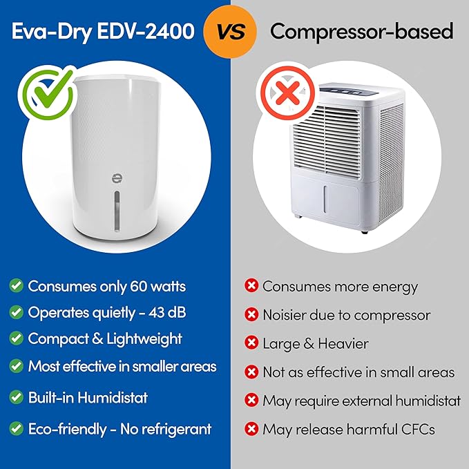 Eva-Dry EDV-2400 Electric Dehumidifier with Humidistat | Peltier, Quiet, 60W | 2,400 Cu Ft | Drain Hose Included | Auto Shut-Off | Bedroom, Bathroom, RV, Boat